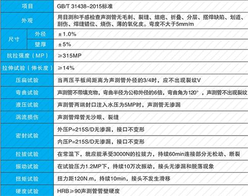 天桥法兰式声测管性能特点